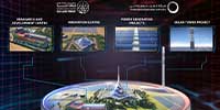 DEWA at Aqdar World Summit