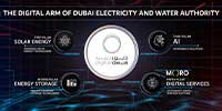 DEWA at Aqdar World Summit