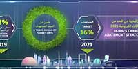 DEWA World City Day and Solar Decathlon