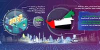 DEWA World City Day and Solar Decathlon