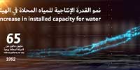 DEWA World Government Summit