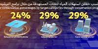 DEWA World Government Summit