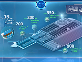 DEWA CEO Presentations - Option 1 Event Services LLC